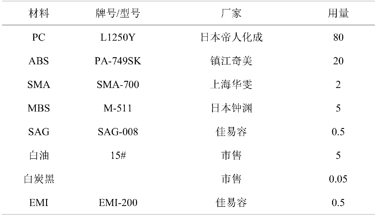 High-gloss PC/ABS (polycarbonate/acrylonitrile butadiene styrene) electroplating material for vehicles and method for preparing high-gloss PC/ABS electroplating material