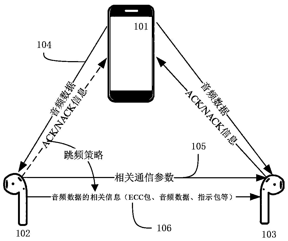 Wireless earphone and communication method of wireless earphone