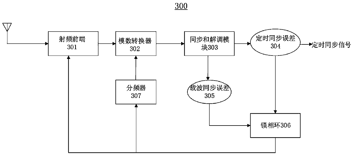 Wireless earphone and communication method of wireless earphone