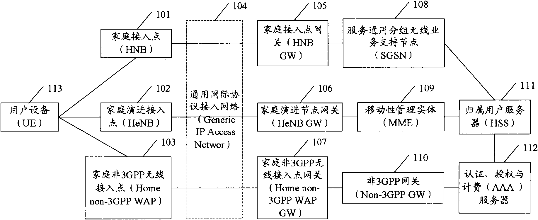 Information processing method for closed subscriber group, access control method, system and device