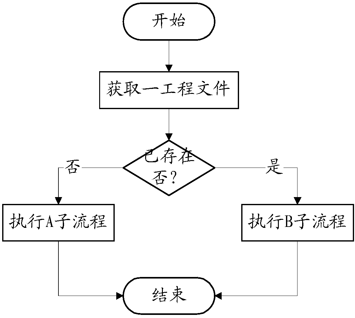 Test method and storage medium for Web engineering automatic verification