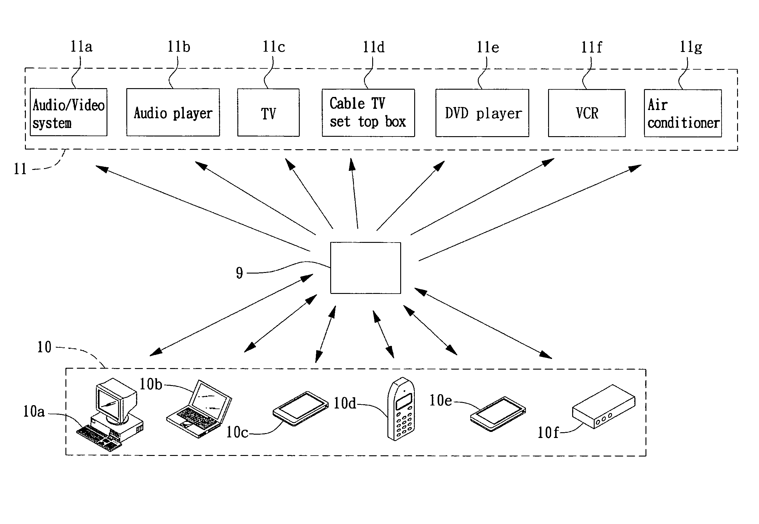 Bluetooth-enabled infrared remote control