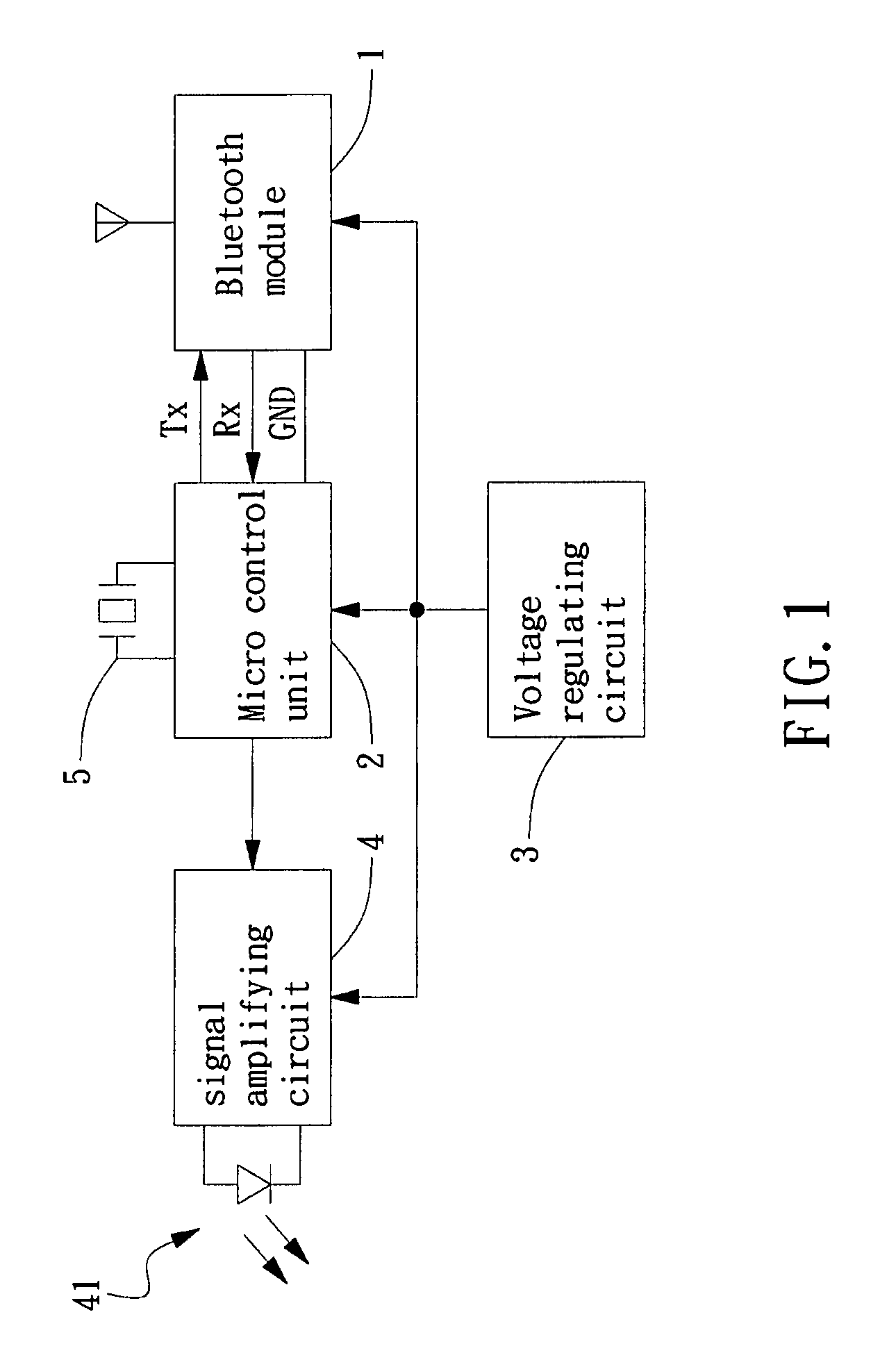 Bluetooth-enabled infrared remote control