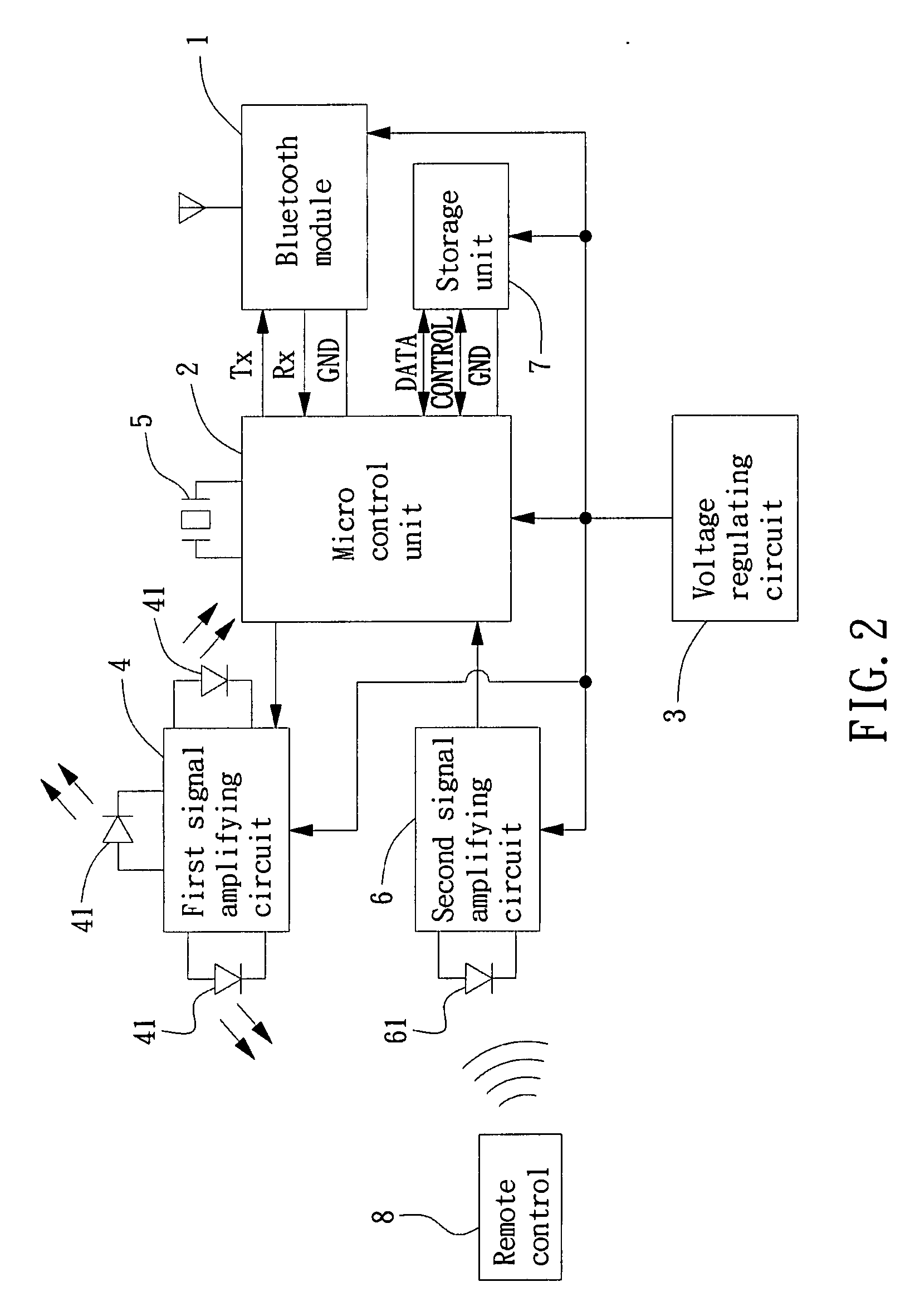 Bluetooth-enabled infrared remote control