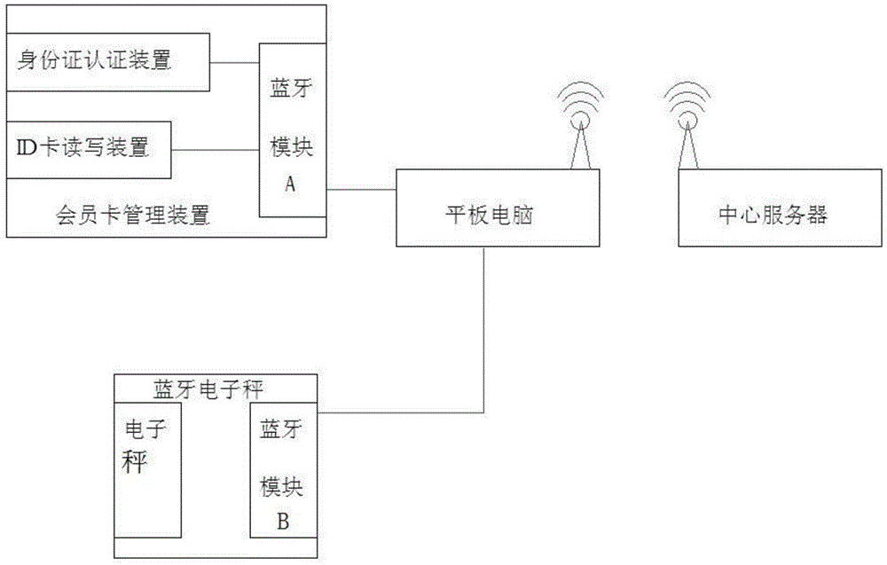 Trash classification and intelligent recovery system and method