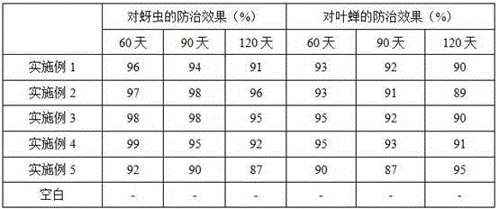 Pesticide-fertilizer granules comprising thiamethoxam