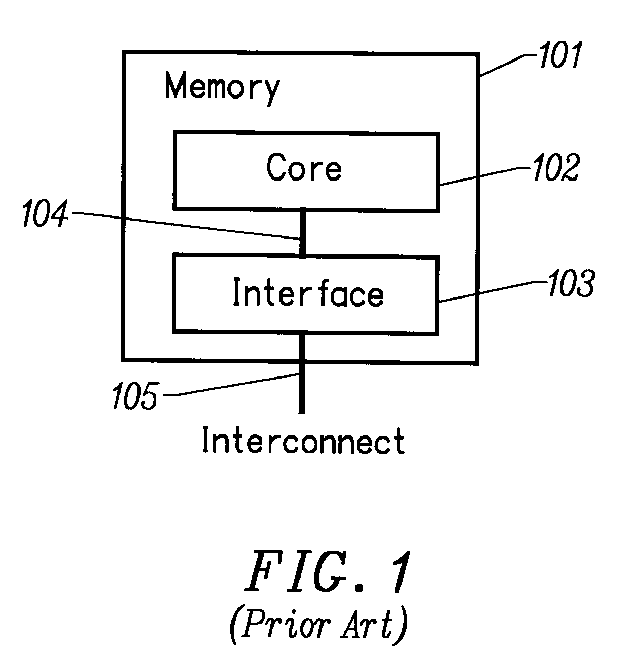 High performance cost optimized memory