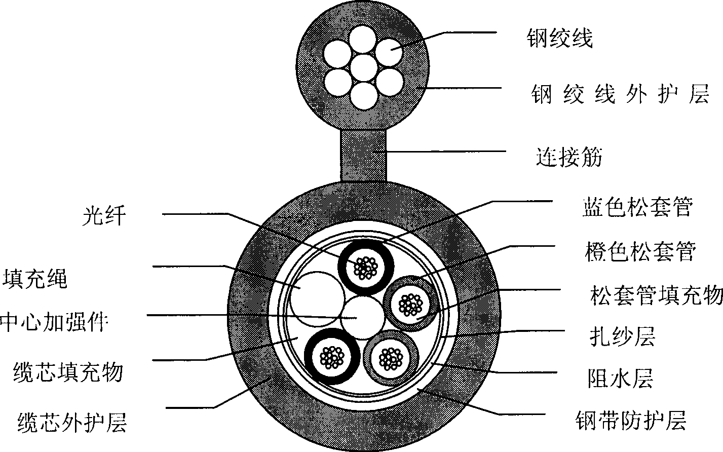 8-shaped self-bearing aerial fiber cable catenary dissector