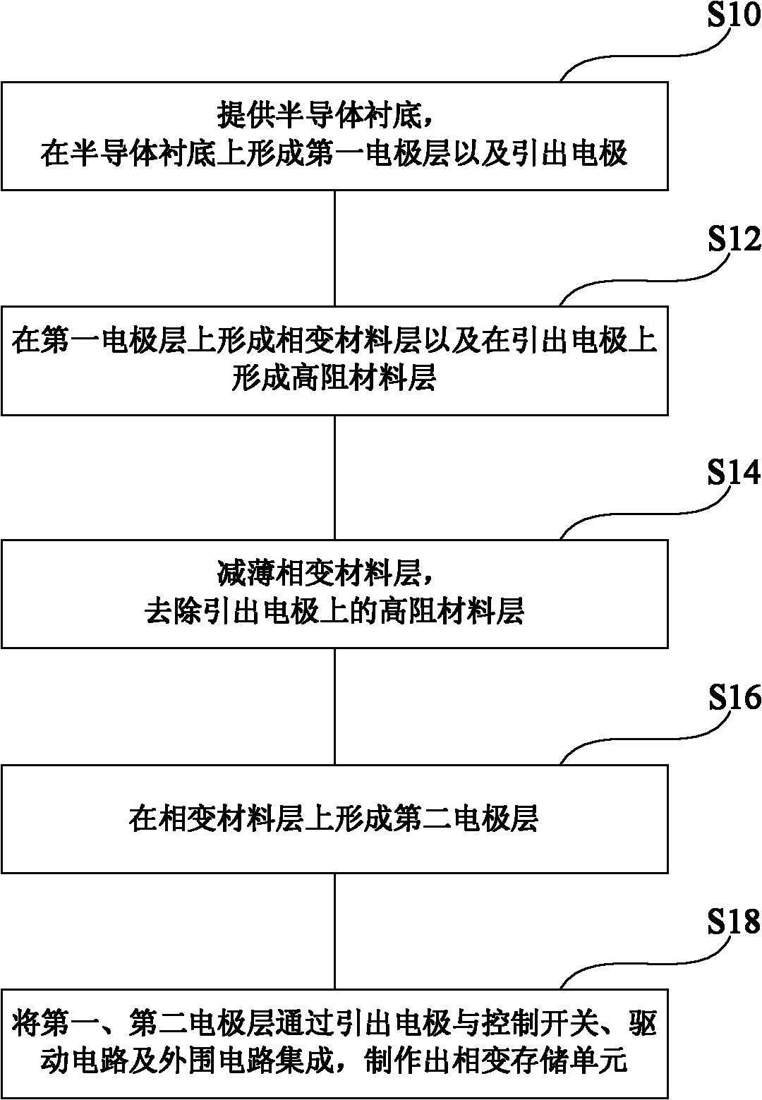 Phase change memory cell and producing method thereof