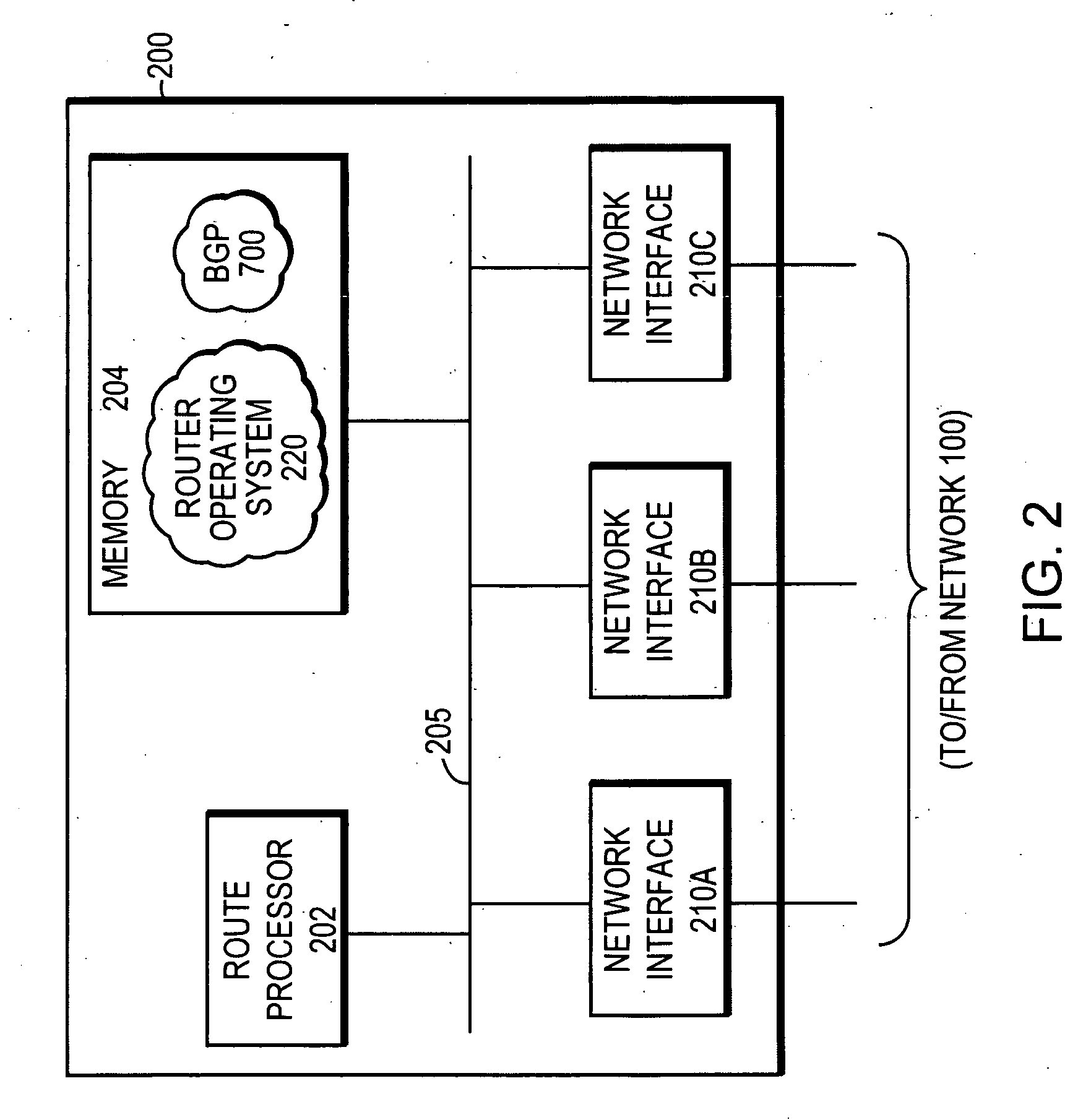 Network routing apparatus that performs soft graceful restart