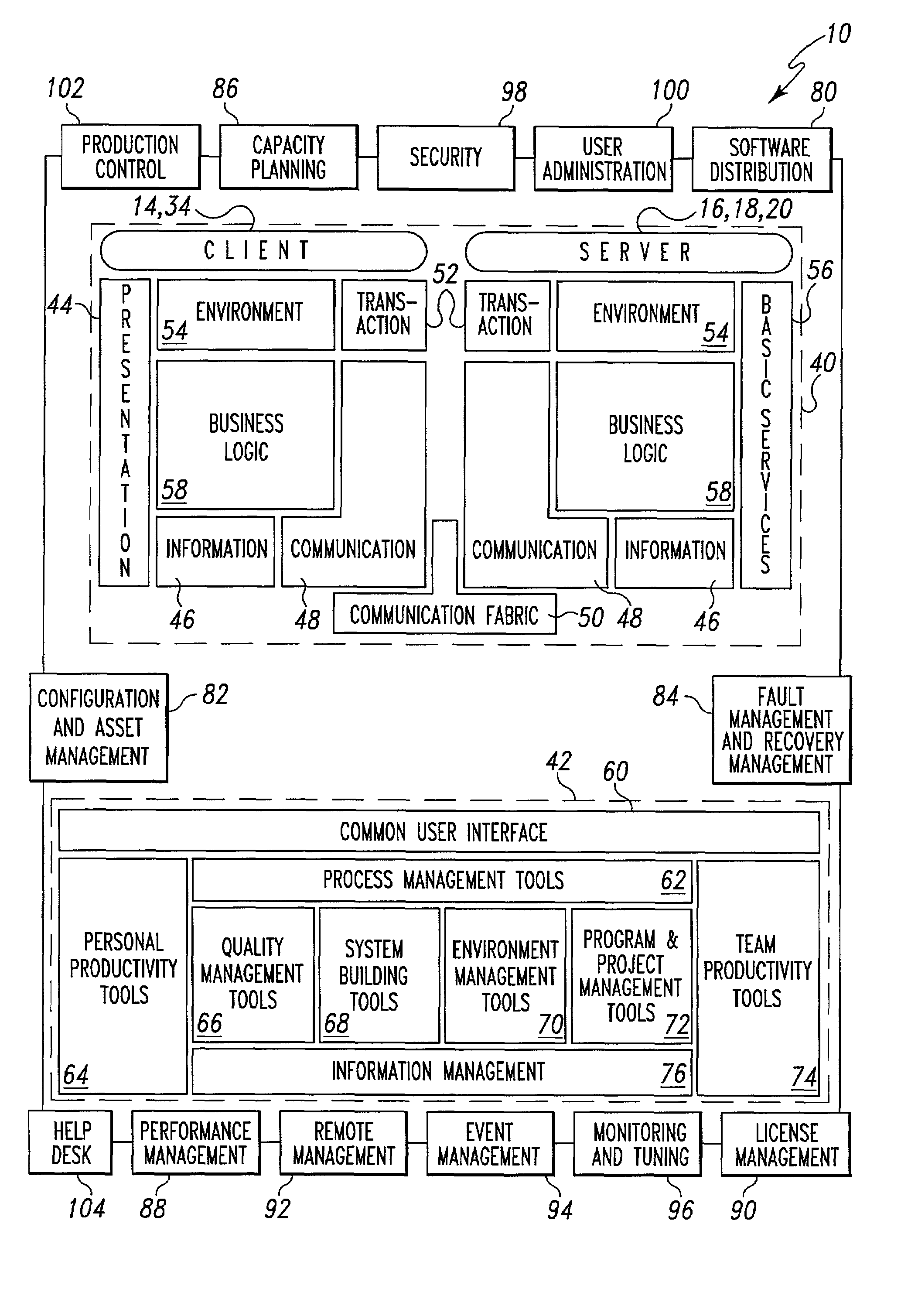 Operations architectures for netcentric computing systems