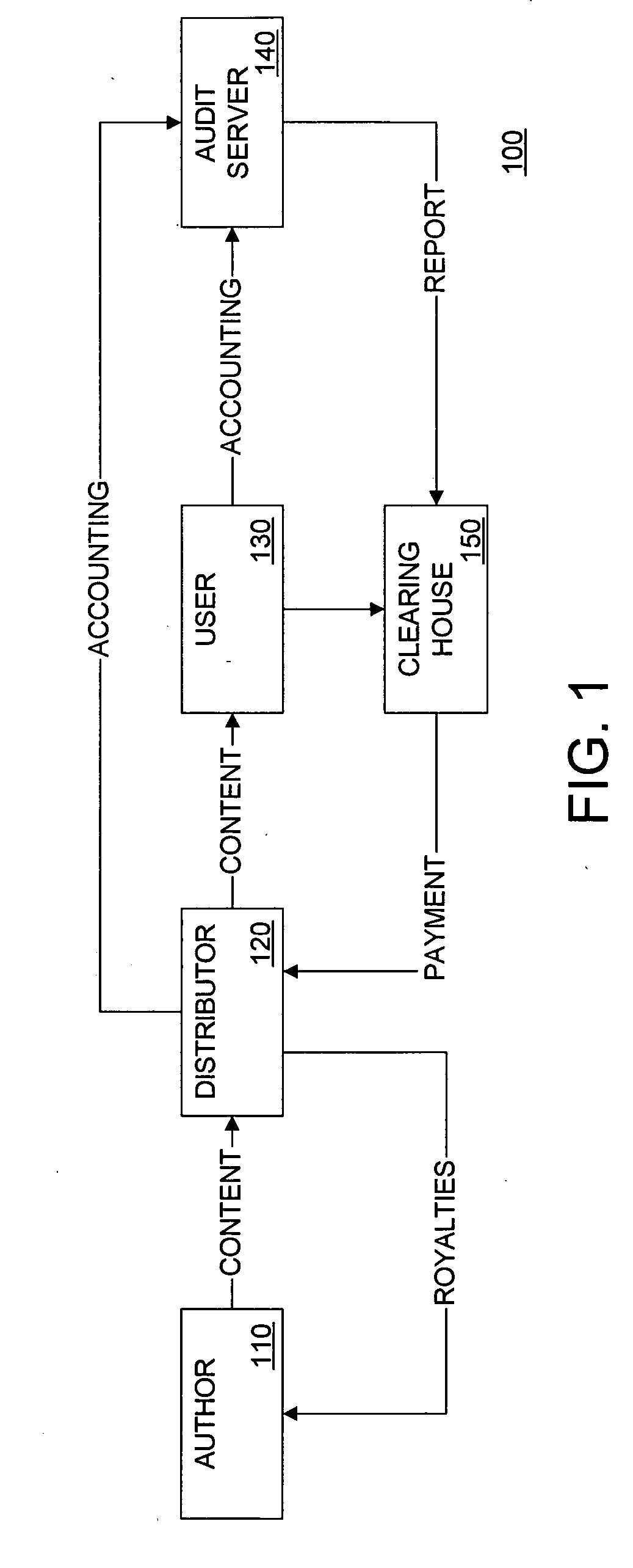 System and method for controlling rights expressions by stakeholders of an item