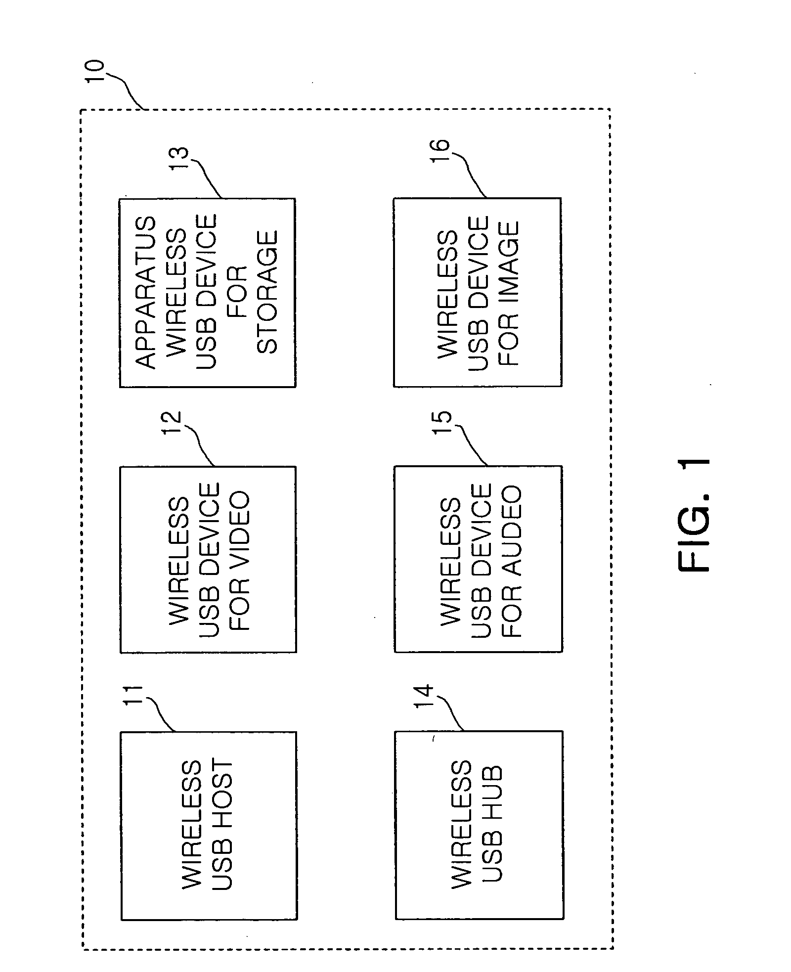 Priority-based wireless USB transfer service management apparatus and method thereof