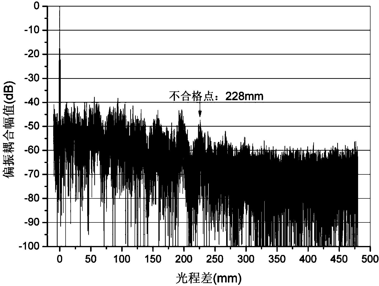 Sectional type screening system and method for polarization properties of long polarization maintaining optical fiber