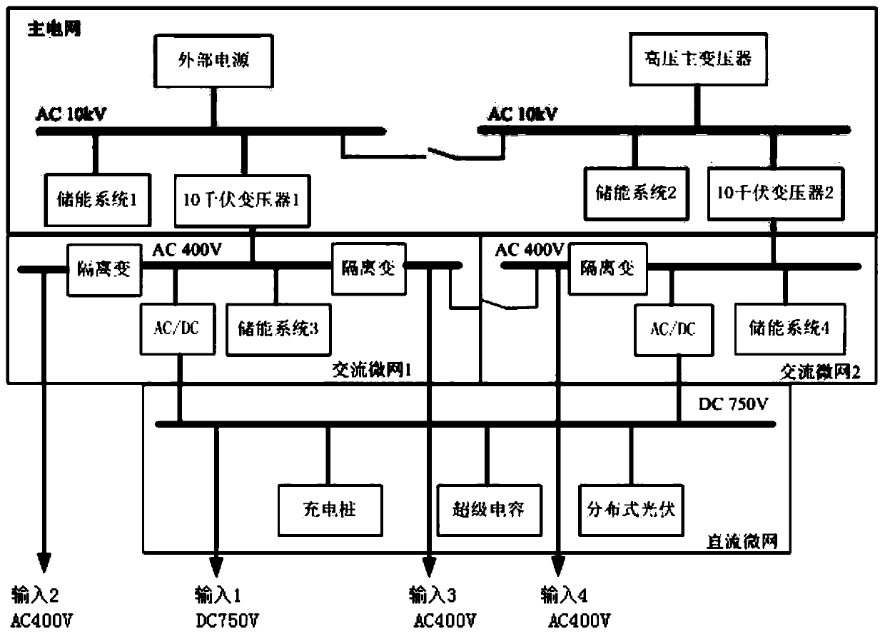 All-element micro-module IDC machine room powered by high-voltage direct-current 2N