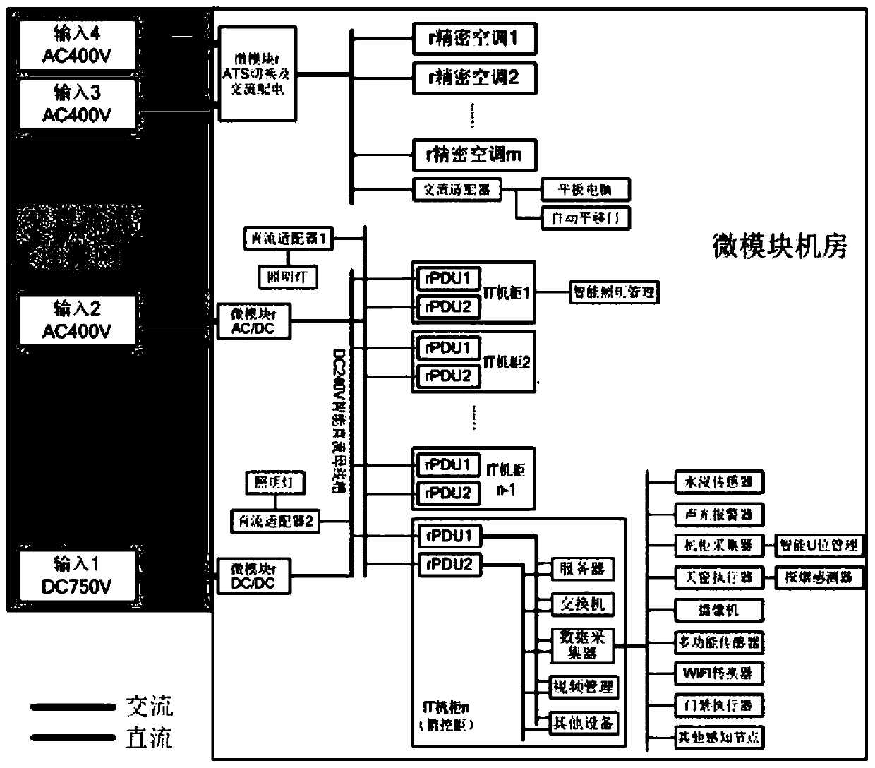 All-element micro-module IDC machine room powered by high-voltage direct-current 2N