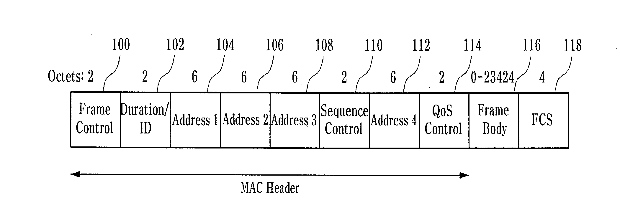 Method for transmitting network data