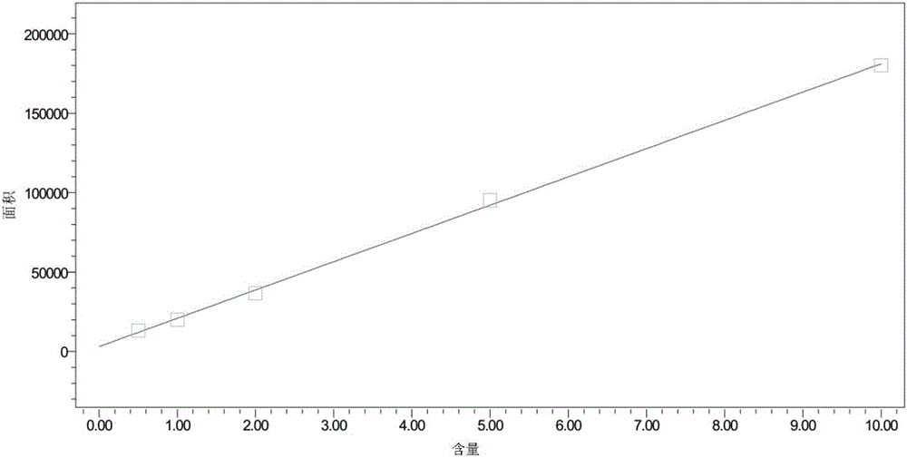 Method for rapidly measuring rhodamine B by eutectic solvent extraction-liquid chromatography