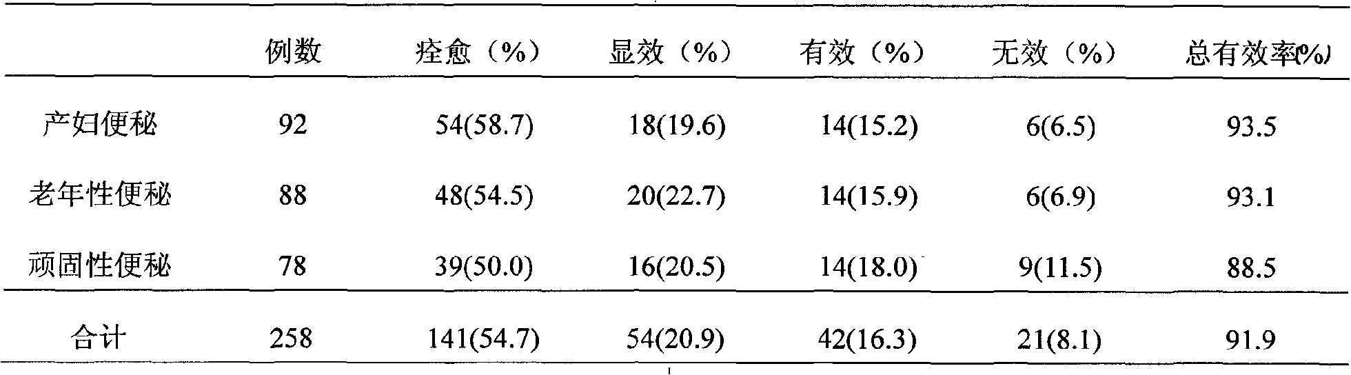 Medicament for treating astriction and method for preparing same