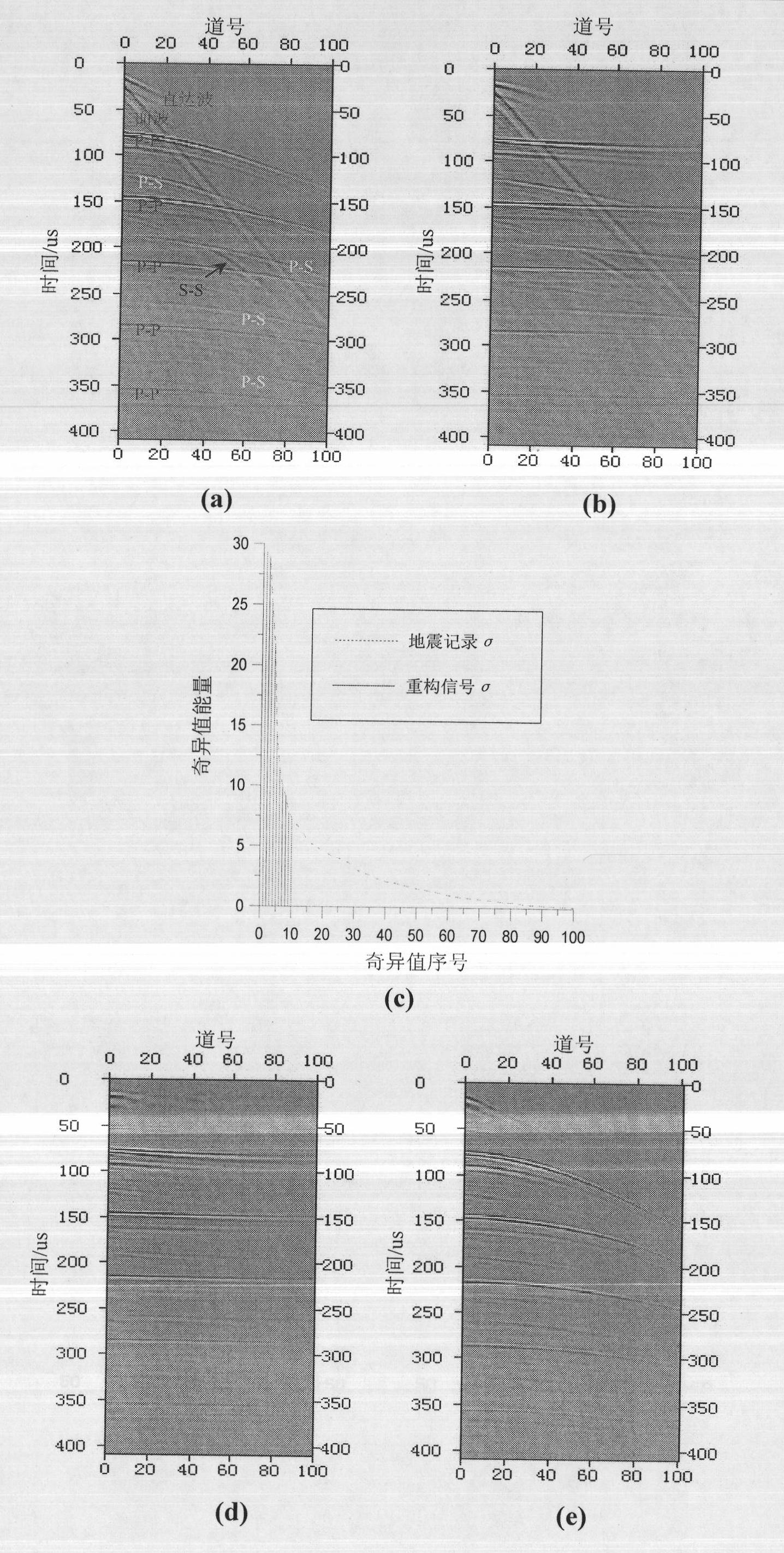 Method for separating and de-noising wave fields of longitudinal and transverse earthquake waves