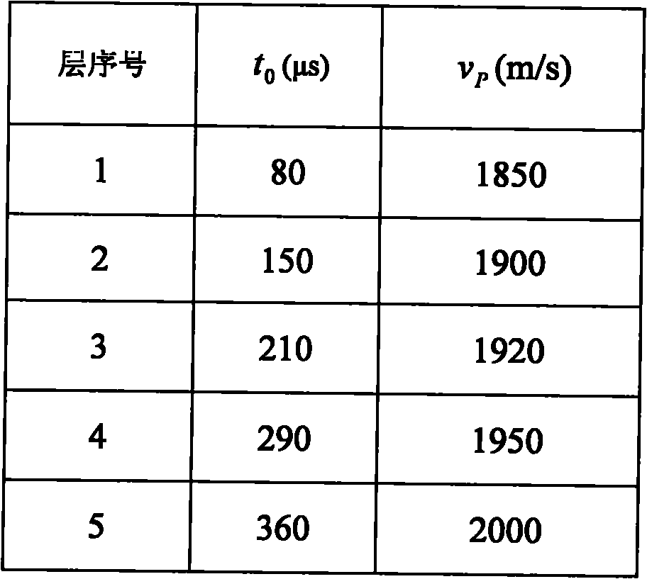 Method for separating and de-noising wave fields of longitudinal and transverse earthquake waves