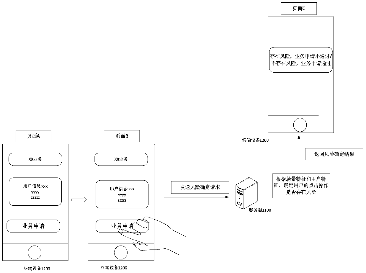 Risk determination method and device and electronic equipment