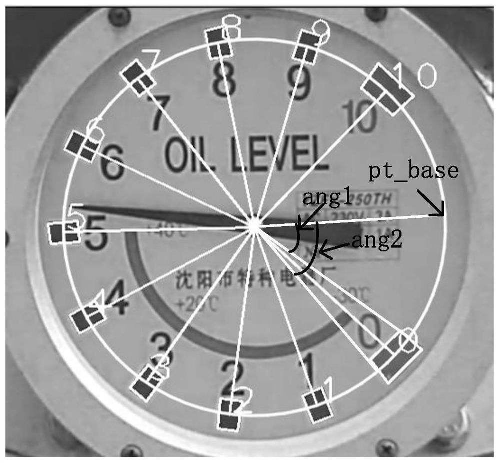 Automatic identification method of wide scale pointer instrument in substation