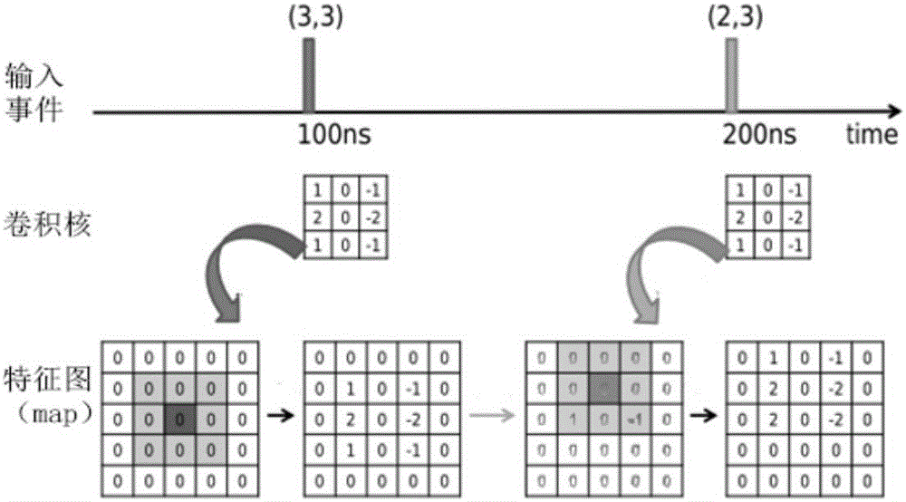 Real-time feature extraction method used for AER (Address-Event Representation) image sensor