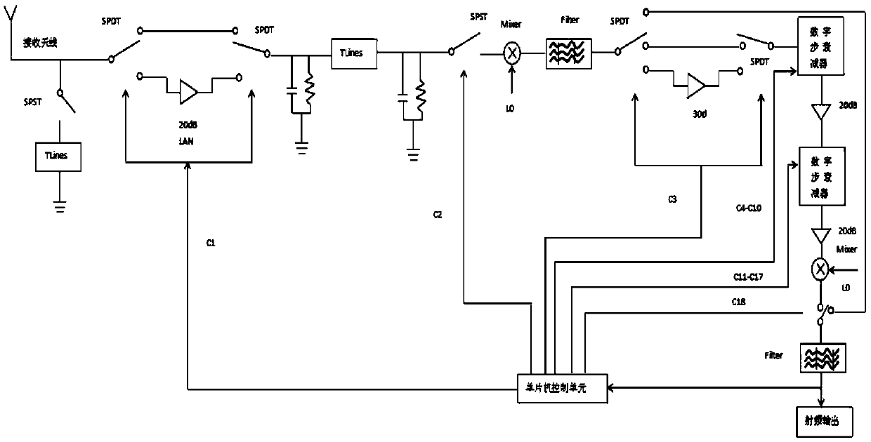 A step-frequency controllable gain receiver front-end for well radar