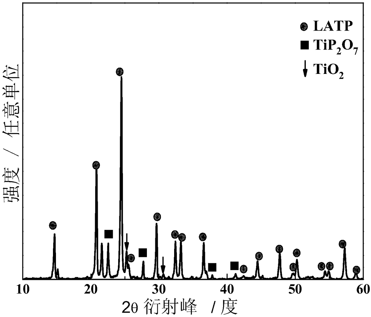 Quasi-solid electrolyte as well as preparation method and application thereof