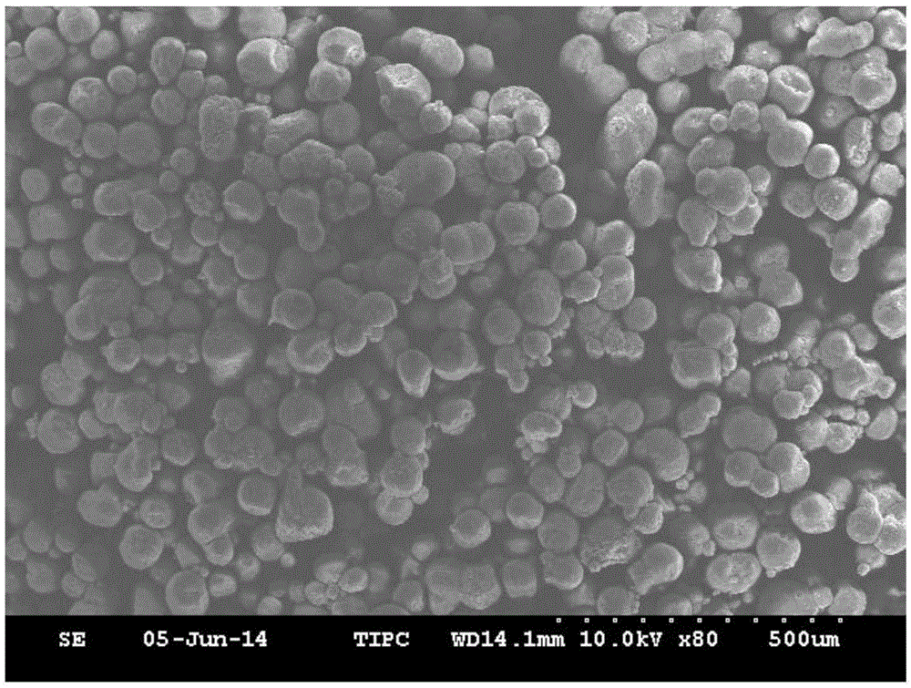 Nylon alloy composite micro-powder for selective laser sintering, and preparation method thereof