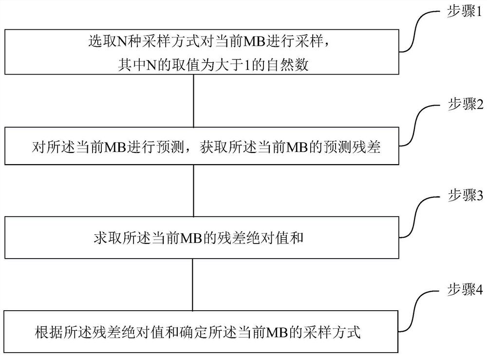 Adaptive Texture Gradient Prediction Method in Bandwidth Compression