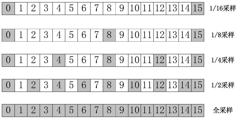 Adaptive Texture Gradient Prediction Method in Bandwidth Compression