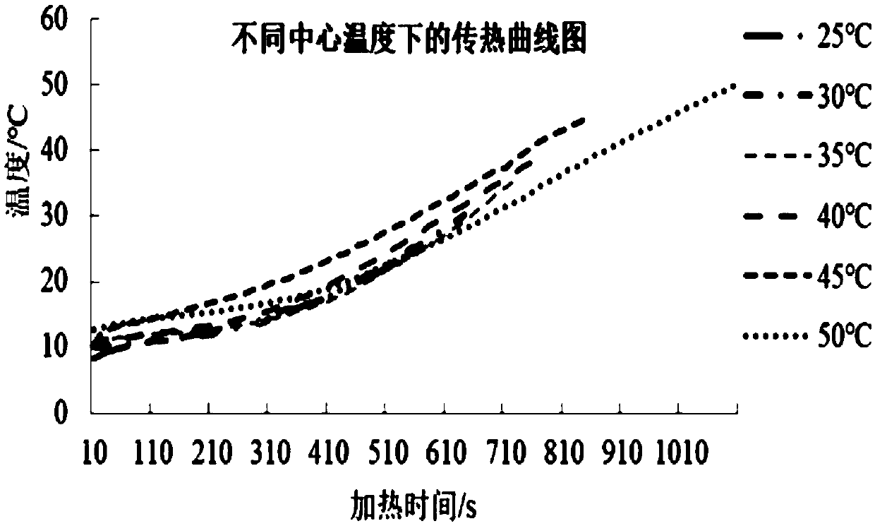 Optimizing method for conditioning beef product pre-cooking process