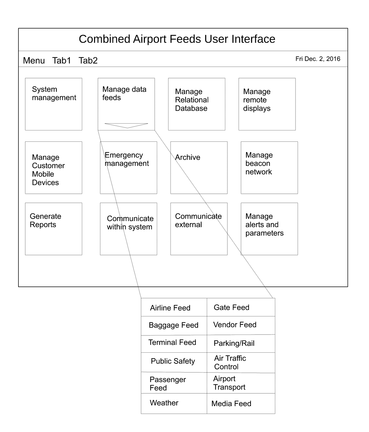 Federated System for Centralized Management and Distribution of Content Media