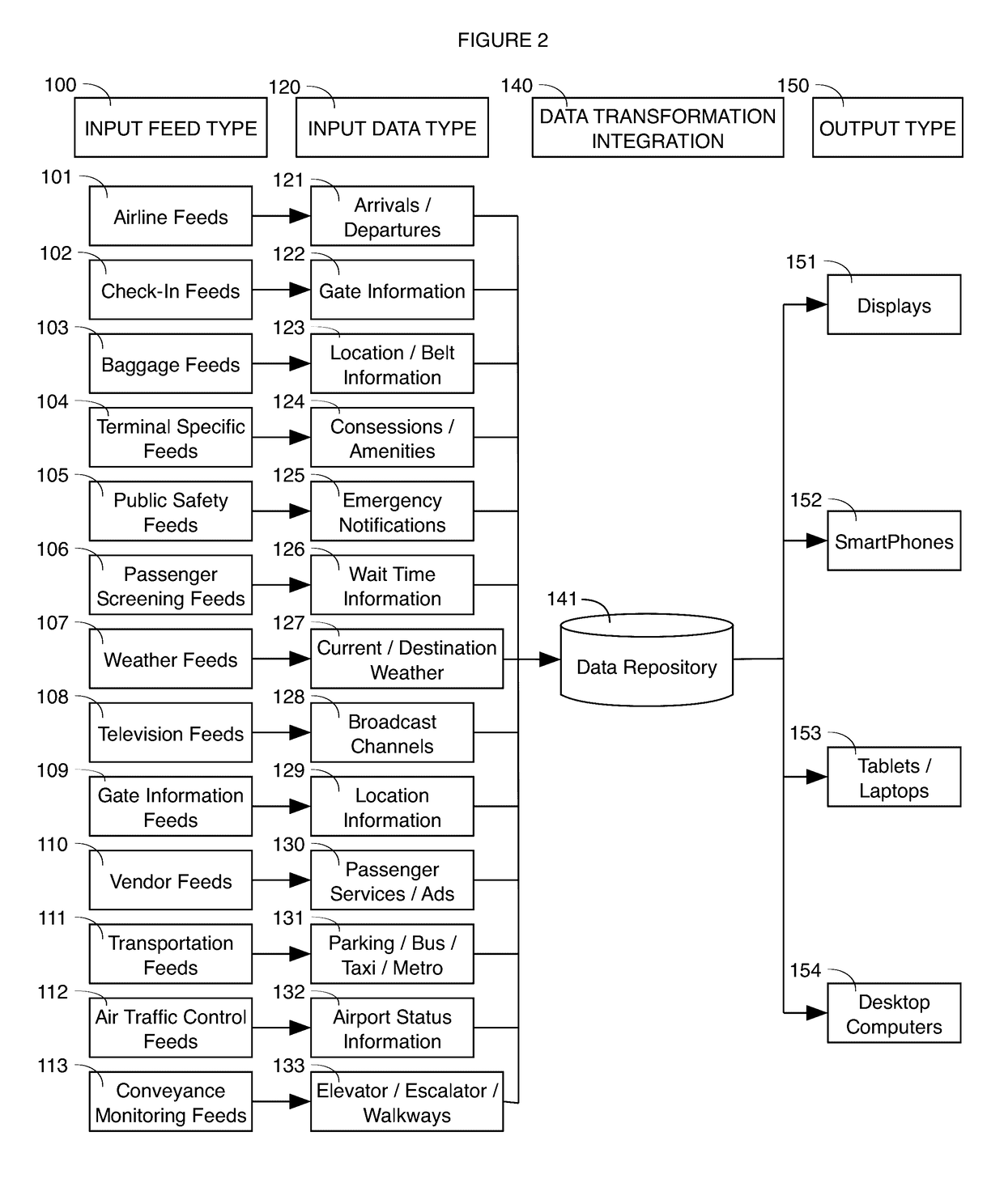 Federated System for Centralized Management and Distribution of Content Media