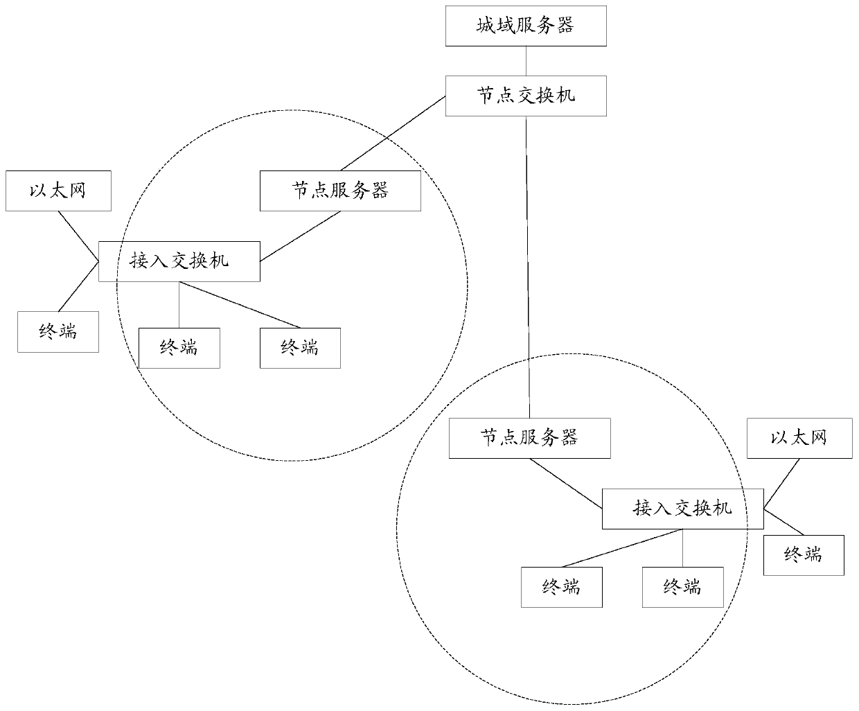 Video transmission method and system based on articulated naturality web