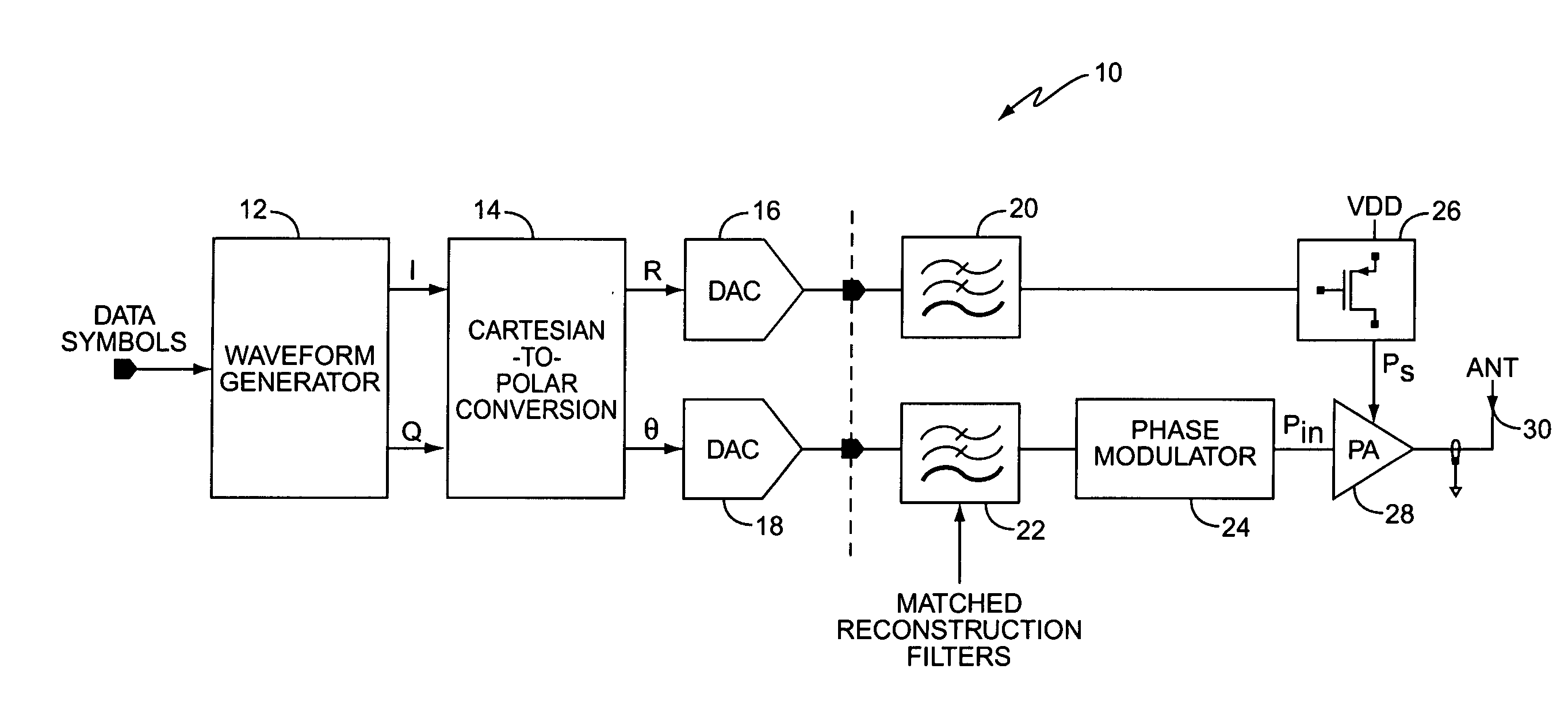 Delay calibration in polar modulation transmitters