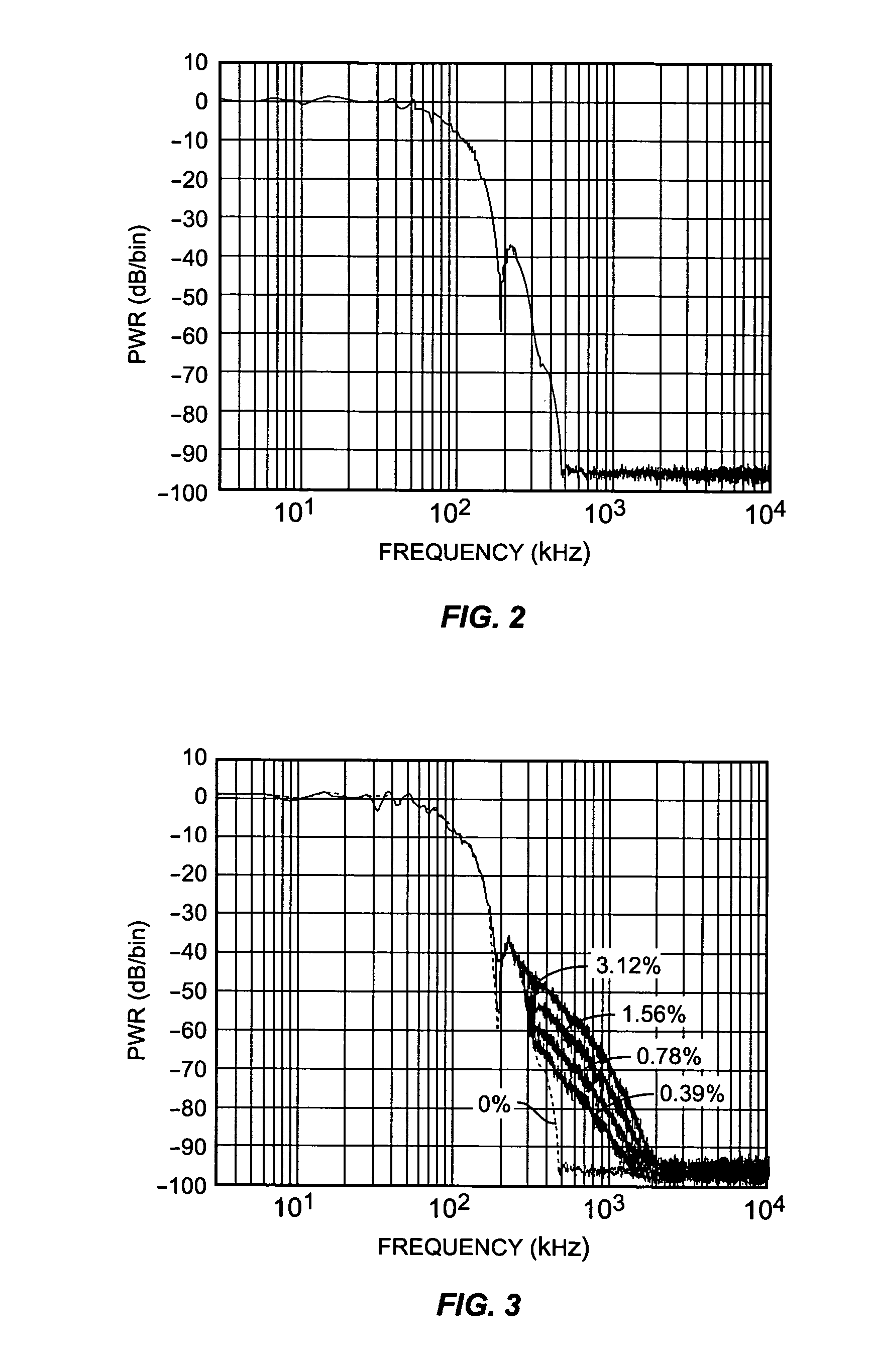 Delay calibration in polar modulation transmitters