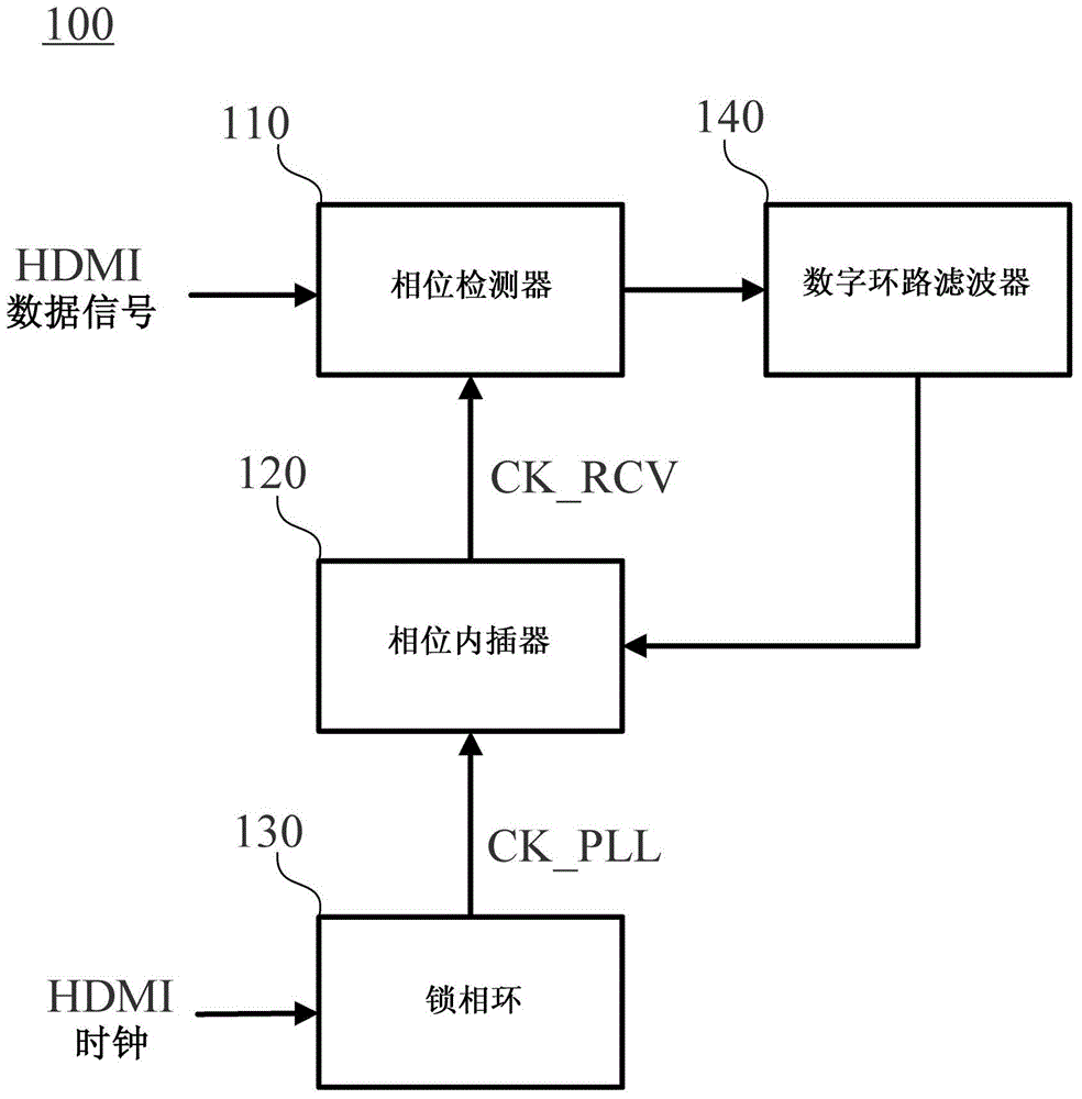 Data receiving device and method