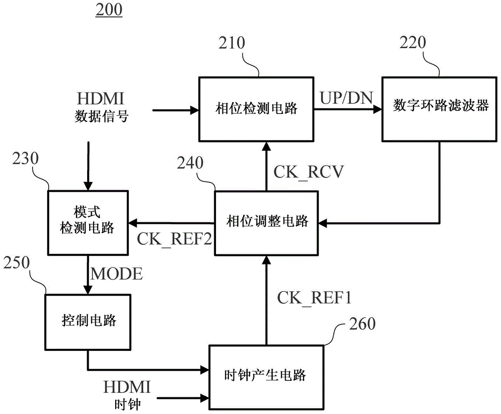 Data receiving device and method