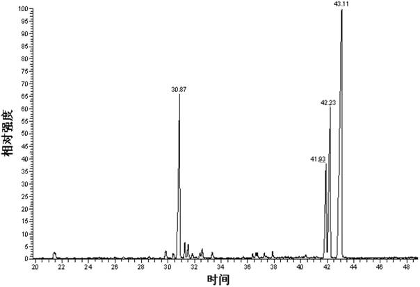 Dandelion polysaccharide extract and preparation method and application thereof