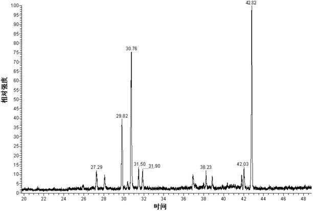 Dandelion polysaccharide extract and preparation method and application thereof