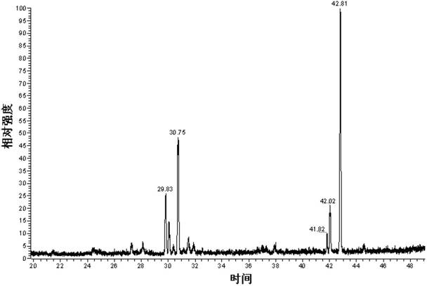 Dandelion polysaccharide extract and preparation method and application thereof