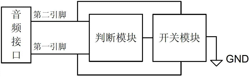 Self-adaptive method and self-adaptive device of voice frequency interface, and electronic signature tool