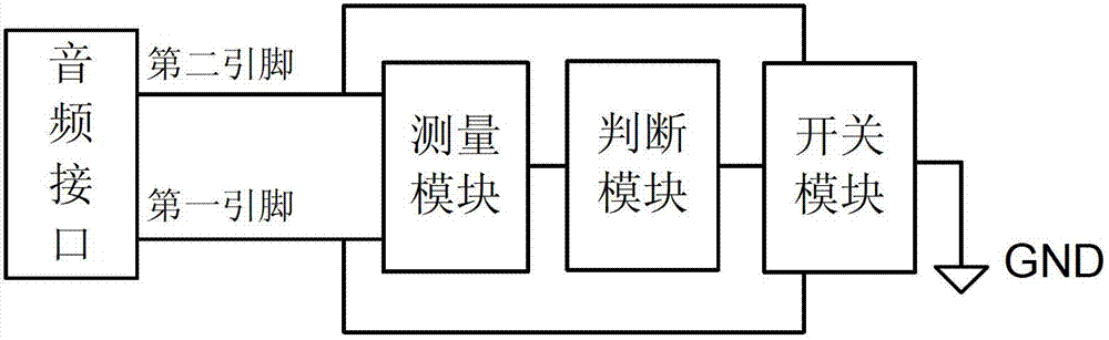 Self-adaptive method and self-adaptive device of voice frequency interface, and electronic signature tool