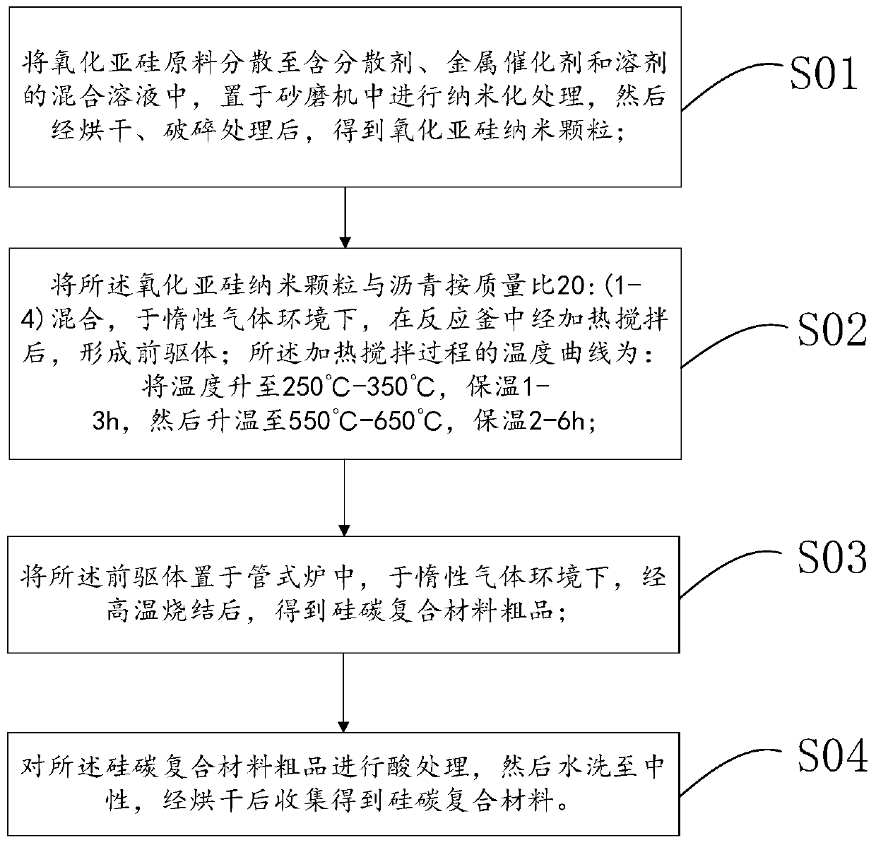 Silicon-carbon composite material, and preparation method and application thereof