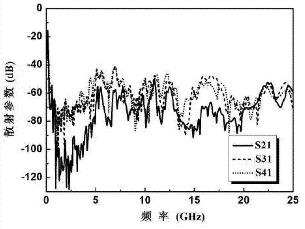 Power supply distribution network based on local electromagnetic band gap structure