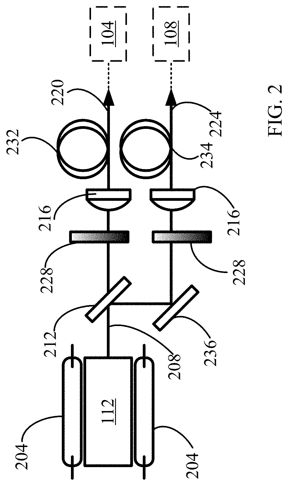 Laser systems and related methods