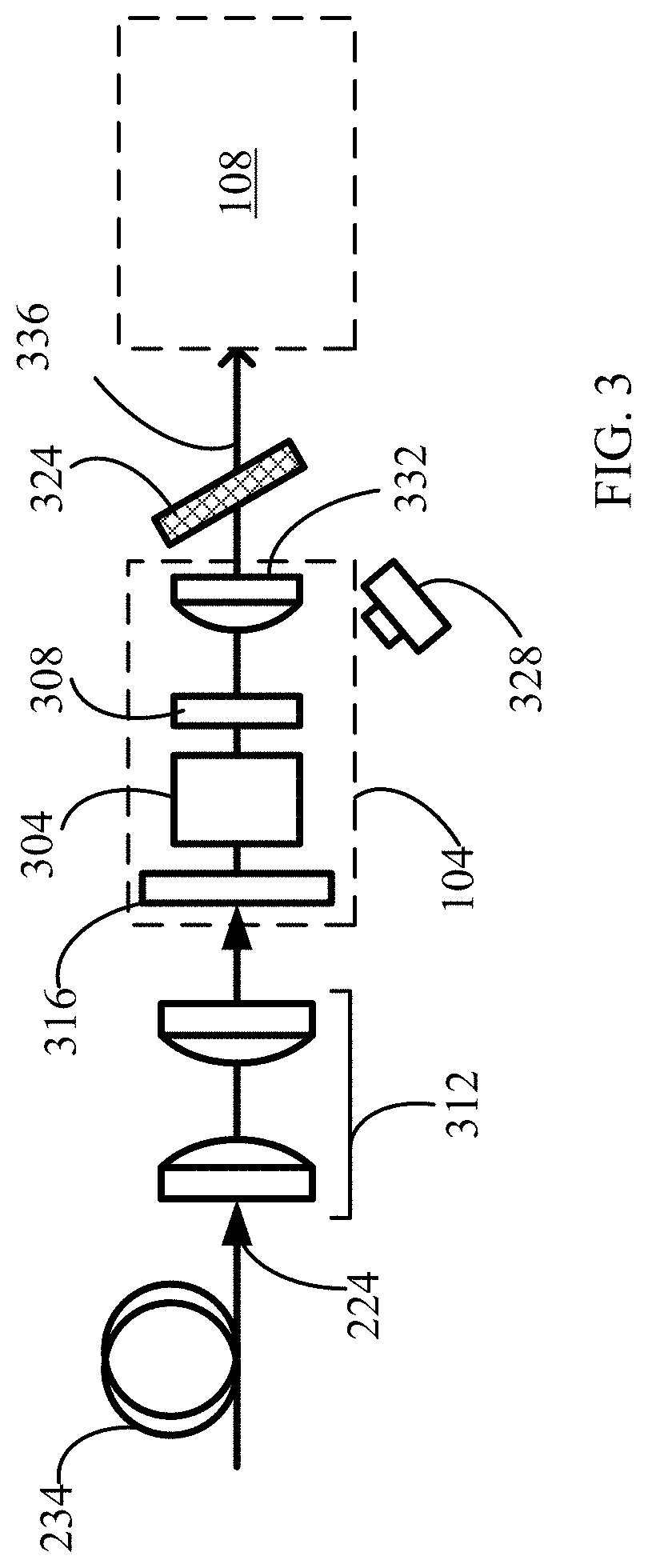 Laser systems and related methods